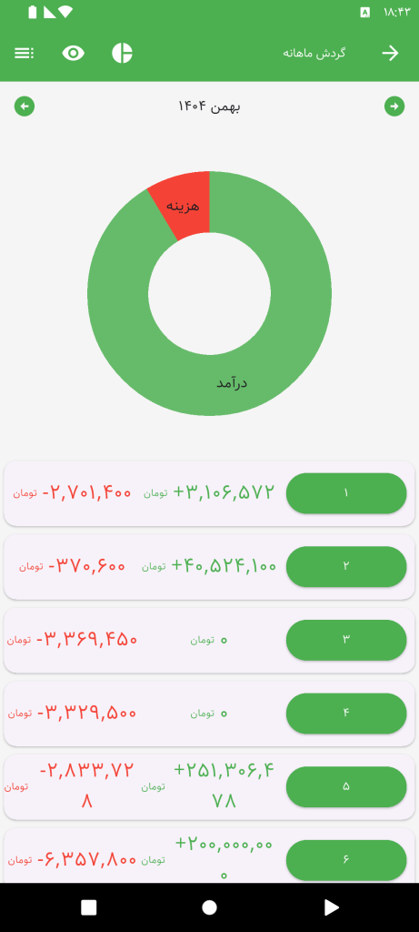 گردش ماهانه حسابداری شخصی