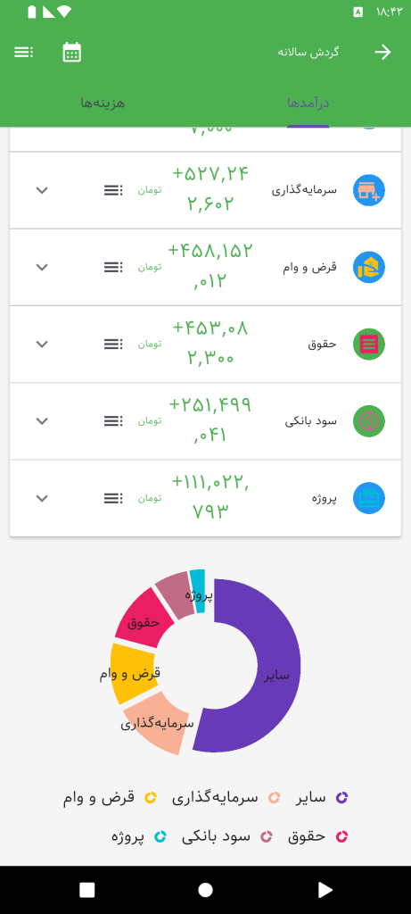 گردش سالانه گروههای حسابداری شخصی