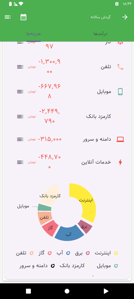 گردش زیرگروههای حسابداری شخصی