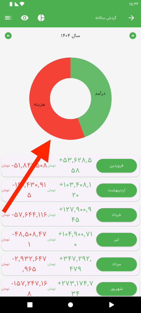 درآمد و هزینهٔ امسال