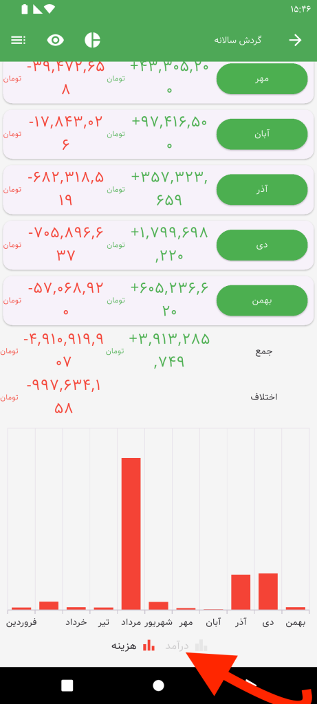 مشاهدهٔ هزینهها و پنهان کردن درآمدها